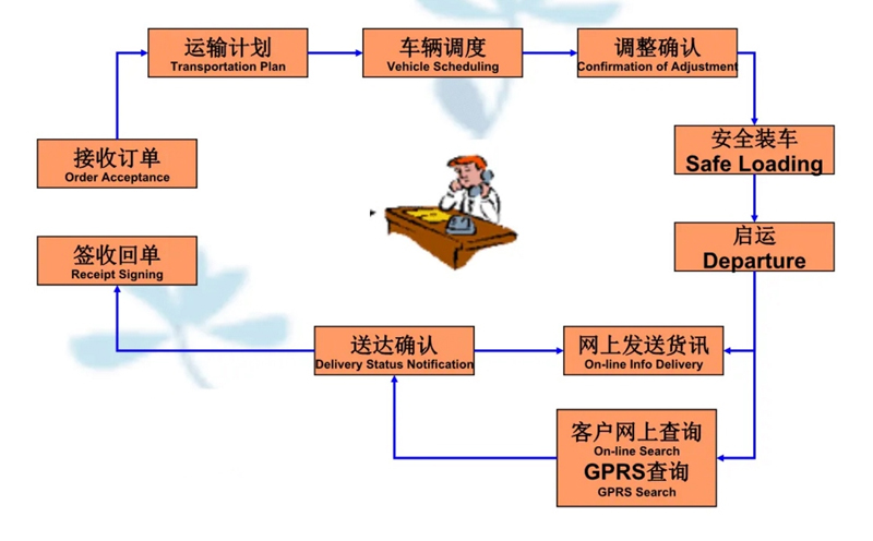 湖州危险品运输哪家好,湖州到随州危险品物流公司专线